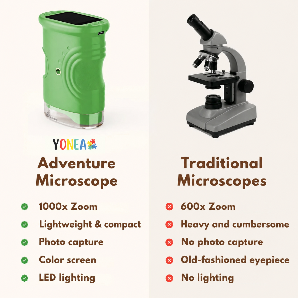 Yonea Adventurer's Microscope